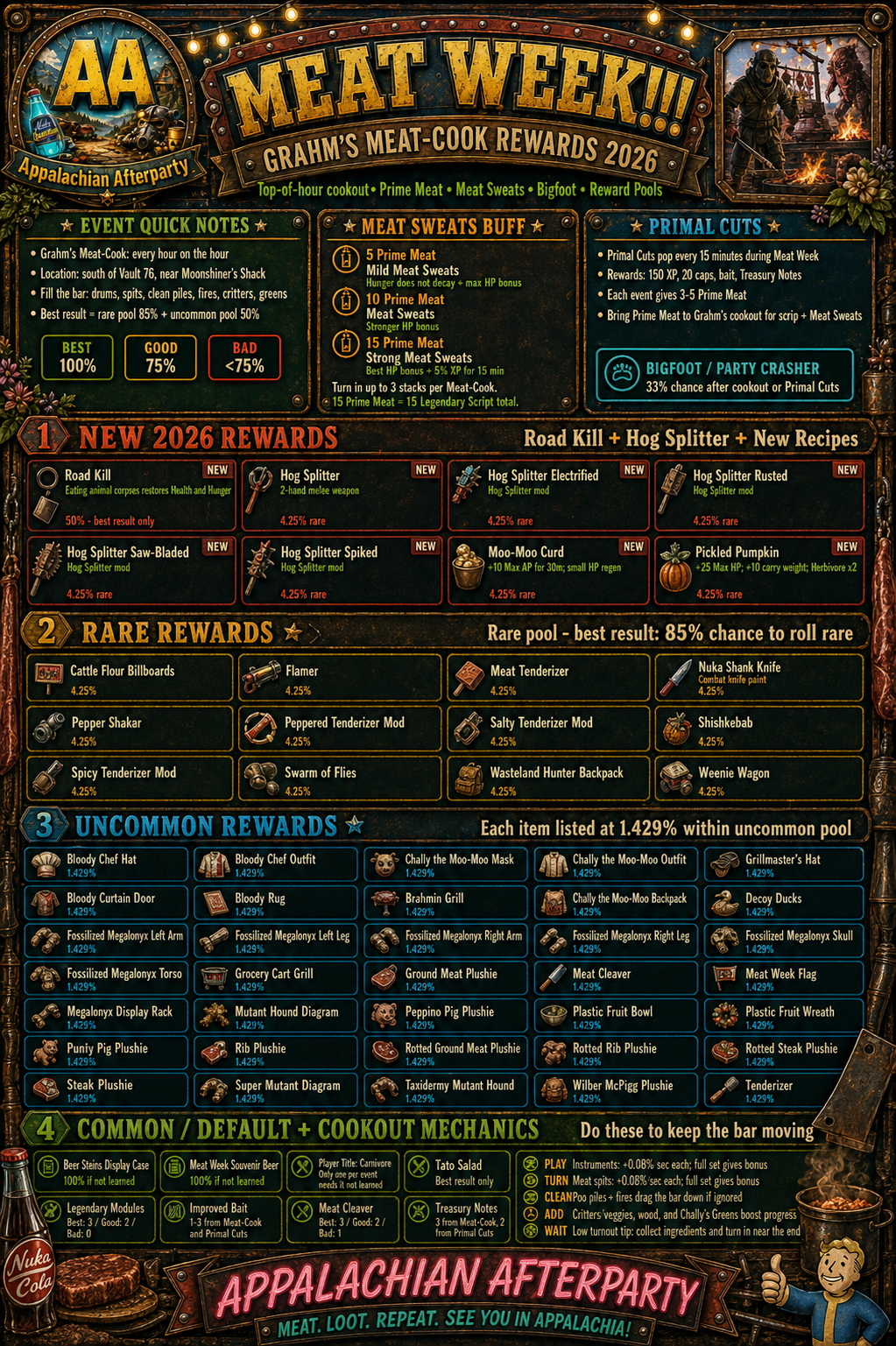 Meat Week! Event Guide