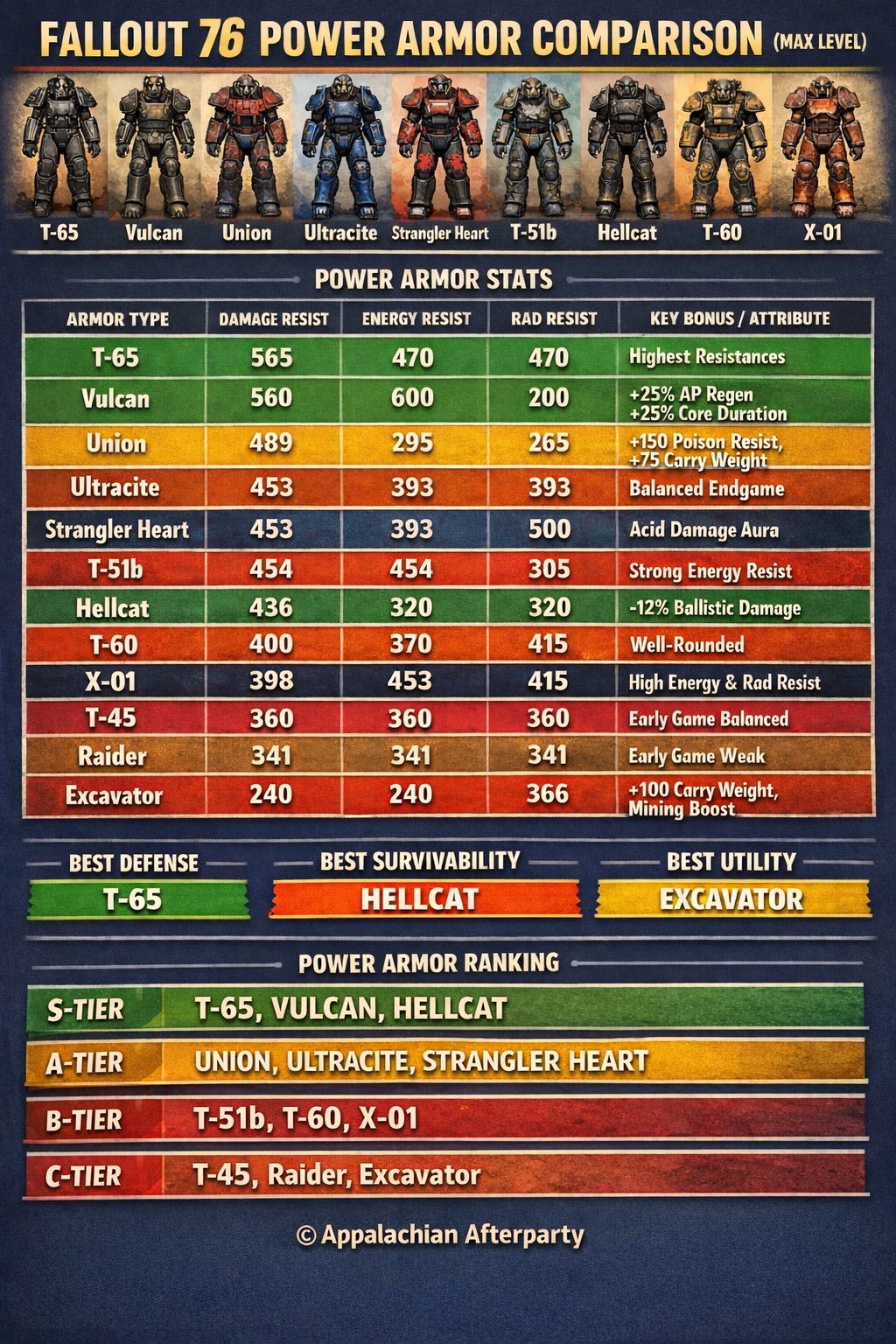 Power Armor Comparison